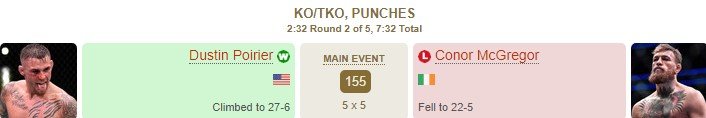 Порье сенсационно нокаутировал Конора во 2-м раунде (UFC 257, Видео) Порье сенсационно нокаутировал Конора во 2-м раунде (UFC 257, Видео)