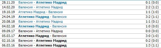 Атлетико - Валенсия: прогноз Вишневского на матч 24 января Атлетико - Валенсия: прогноз Вишневского на матч 24 января