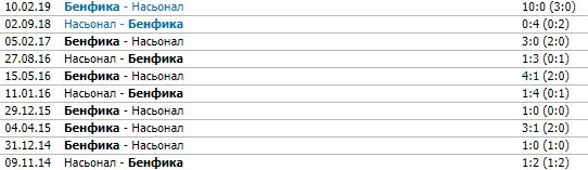 Бенфика - Насьонал: по какому каналу и в какое время смотреть матч Бенфика - Насьонал: по какому каналу и в какое время смотреть матч