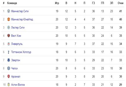 Тоттенхэм - Ливерпуль: прогноз экспертов на матч АПЛ