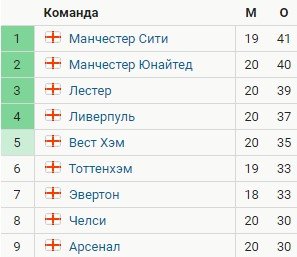 Арсенал - МЮ: прогноз Гусева и Гутцайта на матч АПЛ