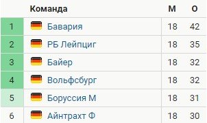 Лейпциг - Байер: прогноз Нагучева и Андронова на матч Бундеслиги Лейпциг - Байер: прогноз Нагучева и Андронова на матч Бундеслиги