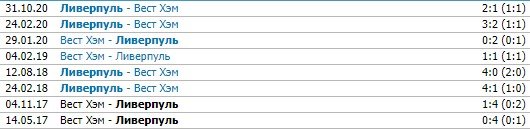 Вест Хэм - Ливерпуль: прогноз на матч 31 января (АПЛ) Вест Хэм - Ливерпуль: прогноз на матч 31 января (АПЛ)