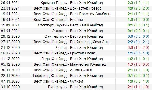 Вест Хэм - Ливерпуль: прогноз на матч 31 января (АПЛ) Вест Хэм - Ливерпуль: прогноз на матч 31 января (АПЛ)