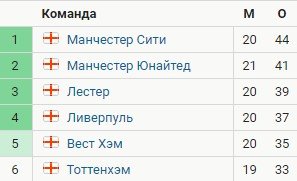 Брайтон - Тоттенхэм: где и когда смотреть матч АПЛ (31 января) Брайтон - Тоттенхэм: где и когда смотреть матч АПЛ (31 января)