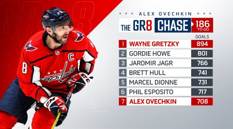 Овечкин вернулся после карантина и забил победный гол в овертайме (Видео)