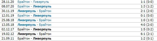 Ливерпуль - Брайтон: когда и по какому каналу трансляция матча АПЛ Ливерпуль - Брайтон: когда и по какому каналу трансляция матча АПЛ