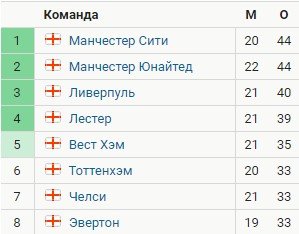 Ливерпуль - Брайтон: когда и по какому каналу трансляция матча АПЛ Ливерпуль - Брайтон: когда и по какому каналу трансляция матча АПЛ