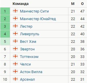 Тоттенхэм - Челси: прогноз Петросьяна и Гутцайта на лондонское дерби Тоттенхэм - Челси: прогноз Петросьяна и Гутцайта на лондонское дерби