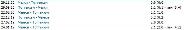 Тоттенхэм - Челси: прогноз Петросьяна и Гутцайта на лондонское дерби Тоттенхэм - Челси: прогноз Петросьяна и Гутцайта на лондонское дерби