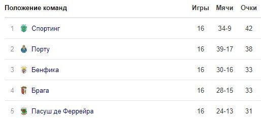 Крицюк отправил в нокаут футболиста «Порту» - вратарю поступают угрозы (Видео) Крицюк отправил в нокаут футболиста «Порту» - вратарю поступают угрозы (Видео)