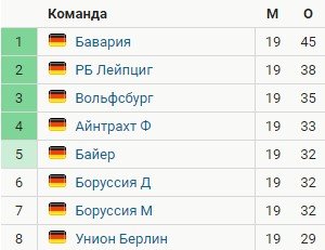 Герта - Бавария: прогноз Кривохарченко и Андронова на матч 5 февраля Герта - Бавария: прогноз Кривохарченко и Андронова на матч 5 февраля