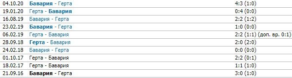 Герта - Бавария: прогноз Кривохарченко и Андронова на матч 5 февраля Герта - Бавария: прогноз Кривохарченко и Андронова на матч 5 февраля