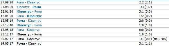 Ювентус - Рома: прогноз Гусева на матч 6 февраля Ювентус - Рома: прогноз Гусева на матч 6 февраля