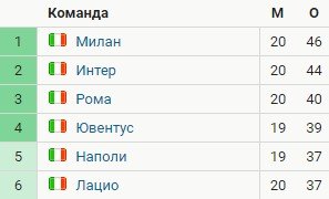 Ювентус - Рома: прогноз Гусева на матч 6 февраля Ювентус - Рома: прогноз Гусева на матч 6 февраля