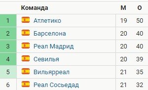 Уэска - Реал: где и когда смотреть матч Ла Лиги Уэска - Реал: где и когда смотреть матч Ла Лиги
