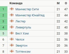 МЮ - Эвертон: когда и по какому каналу трансляция матча АПЛ МЮ - Эвертон: когда и по какому каналу трансляция матча АПЛ