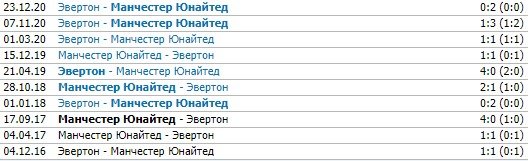 МЮ - Эвертон: когда и по какому каналу трансляция матча АПЛ МЮ - Эвертон: когда и по какому каналу трансляция матча АПЛ