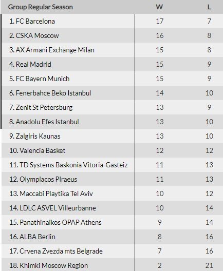 Обзор 24 тура Евролиги - лучшие моменты (Видео) Обзор 24 тура Евролиги - лучшие моменты (Видео)