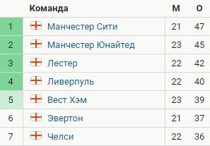 Шеффилд - Челси: где и когда смотреть матч АПЛ Шеффилд - Челси: где и когда смотреть матч АПЛ