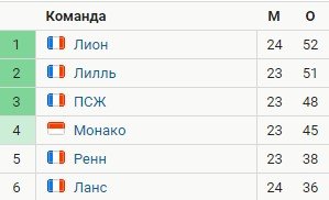 Марсель - ПСЖ: Неймар с инфекцией и может не сыграть (прогноз экспертов на матч) Марсель - ПСЖ: Неймар с инфекцией и может не сыграть (прогноз экспертов на матч)