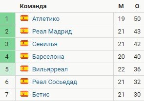Бетис - Барселона: по какому каналу трансляция матча Ла Лиги Бетис - Барселона: по какому каналу трансляция матча Ла Лиги