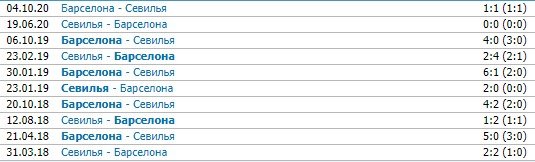 Севилья - Барселона: прогноз экспертов на первый матч 1/2 финала Кубка Испании