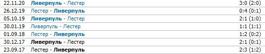 Лестер - Ливерпуль: по какому каналу трансляция, прогноз Петросьяна и Гутцайта Лестер - Ливерпуль: по какому каналу трансляция, прогноз Петросьяна и Гутцайта