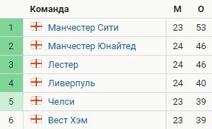 Челси - Ньюкасл: когда и по какому каналу смотреть матч АПЛ Челси - Ньюкасл: когда и по какому каналу смотреть матч АПЛ