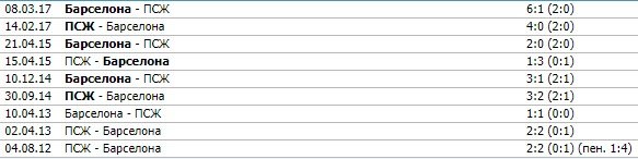 Барселона - ПСЖ: прогноз на первый матч 1/8 финала Лиги чемпионов Барселона - ПСЖ: прогноз на первый матч 1/8 финала Лиги чемпионов
