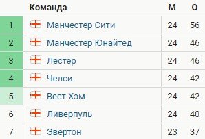 Ливерпуль - Эвертон: прогноз Елагина и Егорова на матч АПЛ Ливерпуль - Эвертон: прогноз Елагина и Егорова на матч АПЛ