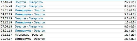 Ливерпуль - Эвертон: прогноз Елагина и Егорова на матч АПЛ Ливерпуль - Эвертон: прогноз Елагина и Егорова на матч АПЛ