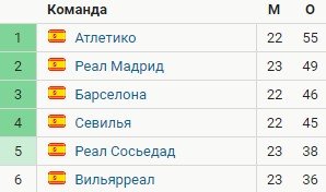 Вальядолид - Реал: где и когда смотреть матч Ла Лиги Вальядолид - Реал: где и когда смотреть матч Ла Лиги
