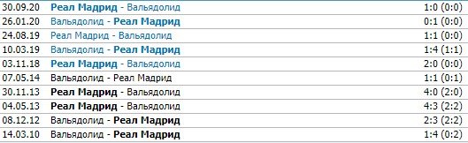 Вальядолид - Реал: где и когда смотреть матч Ла Лиги Вальядолид - Реал: где и когда смотреть матч Ла Лиги