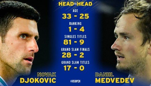 Медведев в 3-х сетах проиграл Джоковичу - 9-й титул серба на Australian open Медведев в 3-х сетах проиграл Джоковичу - 9-й титул серба на Australian open