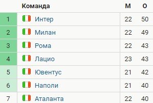 Аталанта - Наполи: прогноз Шнякина и Аксенова на матч чемпионата Италии Аталанта - Наполи: прогноз Шнякина и Аксенова на матч чемпионата Италии