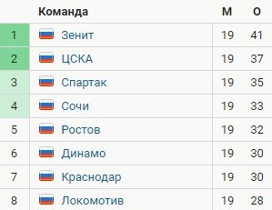 «Спартак» официально сообщил о подписании контракта с Промесом «Спартак» официально сообщил о подписании контракта с Промесом