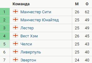 Челси - Ман Юнайтед: прогноз экспертов на матч АПЛ Челси - Ман Юнайтед: прогноз экспертов на матч АПЛ