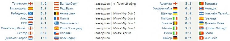 Обзор ответных матчей 1/16 финала ЛЕ - все голы (Видео)