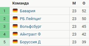 Бавария - Боруссия (Д): прогноз экспертов на матч Бундеслиги Бавария - Боруссия (Д): прогноз экспертов на матч Бундеслиги