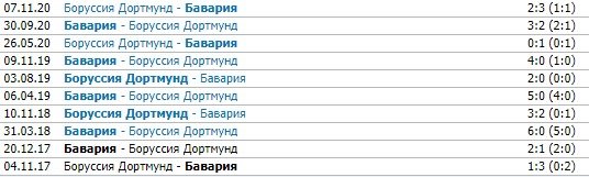 Бавария - Боруссия (Д): прогноз экспертов на матч Бундеслиги Бавария - Боруссия (Д): прогноз экспертов на матч Бундеслиги