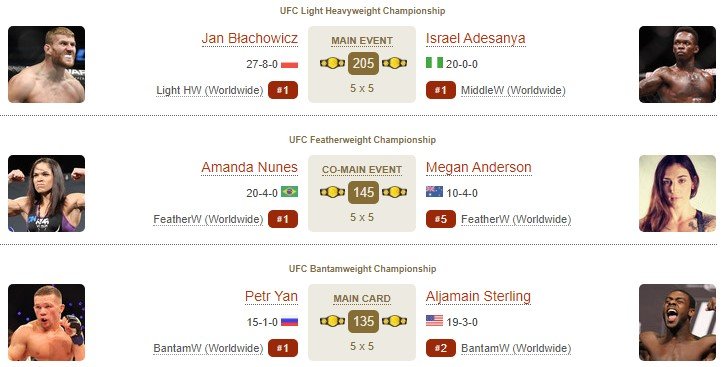 Ян - Стерлинг: где и когда смотреть титульный бой UFC