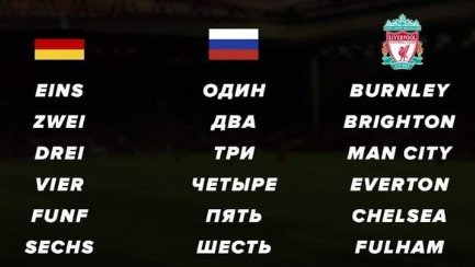 Ливерпуль - Лейпциг: по какому каналу смотреть матч (1/8 финала ЛЧ)