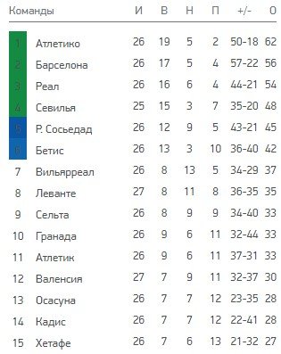 Хетафе - Атлетико: прогноз Вишневского на матч 13 марта Хетафе - Атлетико: прогноз Вишневского на матч 13 марта