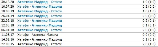 Хетафе - Атлетико: прогноз Вишневского на матч 13 марта Хетафе - Атлетико: прогноз Вишневского на матч 13 марта
