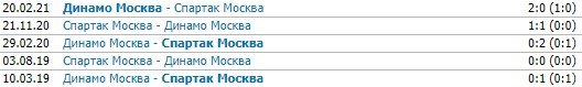 Динамо - Спартак: по какому каналу и в какое время трансляция матча (РПЛ) Динамо - Спартак: по какому каналу и в какое время трансляция матча (РПЛ)