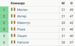 Милан - Наполи: прогноз Керимова на матч чемпионата Италии Милан - Наполи: прогноз Керимова на матч чемпионата Италии