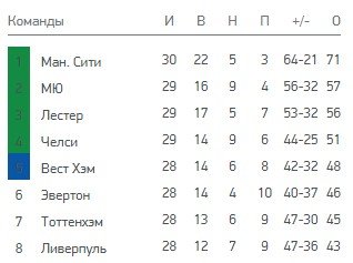 Вулверхэмптон - Ливерпуль: где и когда смотреть матч АПЛ (15 марта) Вулверхэмптон - Ливерпуль: где и когда смотреть матч АПЛ (15 марта)