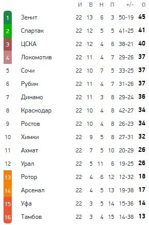 Газизов вернулся в «Уфу», где будет генеральным директором Газизов вернулся в «Уфу», где будет генеральным директором