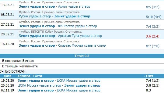 ЦСКА - Зенит: прогноз на матч РПЛ (17 марта) ЦСКА - Зенит: прогноз на матч РПЛ (17 марта)